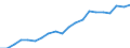Energy balance: Primary energy consumption - Energy Efficiency Directive / Unit of measure: Index, 2005=100 / Geopolitical entity (reporting): Türkiye