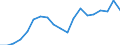 Energy balance: Primary energy consumption - Energy Efficiency Directive / Unit of measure: Index, 2005=100 / Geopolitical entity (reporting): Kosovo*