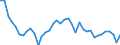 Primärenergieverbrauch (Europa 2020-2030) / Millionen Tonnen Rohöleinheiten / Tschechien