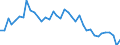 Primary energy consumption (Europe 2020-2030) / Million tonnes of oil equivalent / Denmark