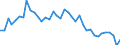 Primärenergieverbrauch (Europa 2020-2030) / Millionen Tonnen Rohöleinheiten / Dänemark