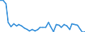 Primärenergieverbrauch (Europa 2020-2030) / Millionen Tonnen Rohöleinheiten / Estland