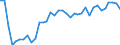 Primary energy consumption (Europe 2020-2030) / Million tonnes of oil equivalent / Albania