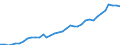 Primary energy consumption (Europe 2020-2030) / Million tonnes of oil equivalent / Türkiye