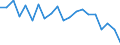 Energy balance: Final energy consumption - Energy Efficiency Directive / Unit of measure: Million tonnes of oil equivalent / Geopolitical entity (reporting): Germany