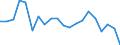 Energy balance: Final energy consumption - Energy Efficiency Directive / Unit of measure: Million tonnes of oil equivalent / Geopolitical entity (reporting): Estonia