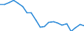Energy balance: Final energy consumption - Energy Efficiency Directive / Unit of measure: Million tonnes of oil equivalent / Geopolitical entity (reporting): Greece