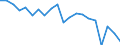 Energy balance: Final energy consumption - Energy Efficiency Directive / Unit of measure: Million tonnes of oil equivalent / Geopolitical entity (reporting): France