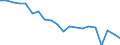 Energy balance: Final energy consumption - Energy Efficiency Directive / Unit of measure: Million tonnes of oil equivalent / Geopolitical entity (reporting): Italy