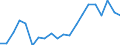 Energy balance: Final energy consumption - Energy Efficiency Directive / Unit of measure: Million tonnes of oil equivalent / Geopolitical entity (reporting): Lithuania