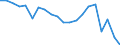 Energy balance: Final energy consumption - Energy Efficiency Directive / Unit of measure: Million tonnes of oil equivalent / Geopolitical entity (reporting): Luxembourg