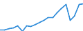 Energy balance: Final energy consumption - Energy Efficiency Directive / Unit of measure: Million tonnes of oil equivalent / Geopolitical entity (reporting): Malta