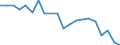 Energy balance: Final energy consumption - Energy Efficiency Directive / Unit of measure: Million tonnes of oil equivalent / Geopolitical entity (reporting): Netherlands