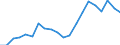 Energy balance: Final energy consumption - Energy Efficiency Directive / Unit of measure: Million tonnes of oil equivalent / Geopolitical entity (reporting): Poland