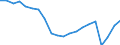 Energy balance: Final energy consumption - Energy Efficiency Directive / Unit of measure: Million tonnes of oil equivalent / Geopolitical entity (reporting): Portugal