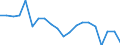 Energy balance: Final energy consumption - Energy Efficiency Directive / Unit of measure: Million tonnes of oil equivalent / Geopolitical entity (reporting): Slovenia