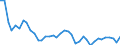 Primary energy consumption (Europe 2020-2030) / Index, 2005=100 / Bulgaria