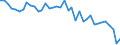 Primary energy consumption (Europe 2020-2030) / Index, 2005=100 / Germany