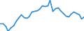 Primary energy consumption (Europe 2020-2030) / Index, 2005=100 / Slovenia