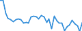 Primary energy consumption (Europe 2020-2030) / Index, 2005=100 / Slovakia