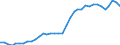 Primary energy consumption (Europe 2020-2030) / Index, 2005=100 / Iceland