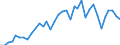 Primary energy consumption (Europe 2020-2030) / Index, 2005=100 / Norway