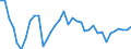 Primary energy consumption (Europe 2020-2030) / Index, 2005=100 / Serbia