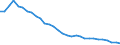 Energy balance: Energy intensity of GDP in purchasing power standards (PPS) / Unit of measure: Kilograms of oil equivalent (KGOE) per thousand euro in purchasing power standards (PPS) / Geopolitical entity (reporting): Bulgaria
