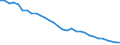 Energy balance: Energy intensity of GDP in purchasing power standards (PPS) / Unit of measure: Kilograms of oil equivalent (KGOE) per thousand euro in purchasing power standards (PPS) / Geopolitical entity (reporting): Czechia