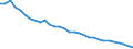 Energy balance: Energy intensity of GDP in purchasing power standards (PPS) / Unit of measure: Kilograms of oil equivalent (KGOE) per thousand euro in purchasing power standards (PPS) / Geopolitical entity (reporting): Denmark