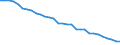 Energy balance: Energy intensity of GDP in purchasing power standards (PPS) / Unit of measure: Kilograms of oil equivalent (KGOE) per thousand euro in purchasing power standards (PPS) / Geopolitical entity (reporting): Germany