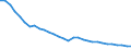 Energy balance: Energy intensity of GDP in purchasing power standards (PPS) / Unit of measure: Kilograms of oil equivalent (KGOE) per thousand euro in purchasing power standards (PPS) / Geopolitical entity (reporting): Latvia