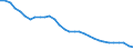 Energy balance: Energy intensity of GDP in purchasing power standards (PPS) / Unit of measure: Kilograms of oil equivalent (KGOE) per thousand euro in purchasing power standards (PPS) / Geopolitical entity (reporting): Luxembourg