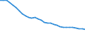 Energy balance: Energy intensity of GDP in purchasing power standards (PPS) / Unit of measure: Kilograms of oil equivalent (KGOE) per thousand euro in purchasing power standards (PPS) / Geopolitical entity (reporting): Hungary