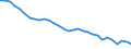Energy balance: Energy intensity of GDP in purchasing power standards (PPS) / Unit of measure: Kilograms of oil equivalent (KGOE) per thousand euro in purchasing power standards (PPS) / Geopolitical entity (reporting): Netherlands