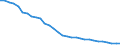 Energy balance: Energy intensity of GDP in purchasing power standards (PPS) / Unit of measure: Kilograms of oil equivalent (KGOE) per thousand euro in purchasing power standards (PPS) / Geopolitical entity (reporting): Romania