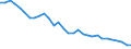 Energy balance: Energy intensity of GDP in purchasing power standards (PPS) / Unit of measure: Kilograms of oil equivalent (KGOE) per thousand euro in purchasing power standards (PPS) / Geopolitical entity (reporting): Finland