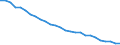 Energy balance: Energy intensity of GDP in purchasing power standards (PPS) / Unit of measure: Kilograms of oil equivalent (KGOE) per thousand euro in purchasing power standards (PPS) / Geopolitical entity (reporting): United Kingdom