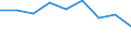 Energy balance: Energy intensity of GDP in purchasing power standards (PPS) / Unit of measure: Kilograms of oil equivalent (KGOE) per thousand euro in purchasing power standards (PPS) / Geopolitical entity (reporting): Bosnia and Herzegovina