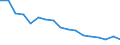 Energy balance: Energy intensity of GDP in purchasing power standards (PPS) / Unit of measure: Kilograms of oil equivalent (KGOE) per thousand euro in purchasing power standards (PPS) / Geopolitical entity (reporting): Montenegro