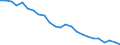 Energy balance: Energy intensity of GDP in purchasing power standards (PPS) / Unit of measure: Kilograms of oil equivalent (KGOE) per thousand euro in purchasing power standards (PPS) / Geopolitical entity (reporting): North Macedonia
