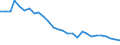Energy balance: Energy intensity of GDP in purchasing power standards (PPS) / Unit of measure: Kilograms of oil equivalent (KGOE) per thousand euro in purchasing power standards (PPS) / Geopolitical entity (reporting): Albania