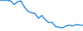 Energy balance: Energy intensity of GDP in purchasing power standards (PPS) / Unit of measure: Kilograms of oil equivalent (KGOE) per thousand euro in purchasing power standards (PPS) / Geopolitical entity (reporting): Türkiye