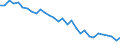 Energy balance: Energy intensity of GDP in chain linked volumes (2005) / Unit of measure: Kilograms of oil equivalent (KGOE) per thousand euro / Geopolitical entity (reporting): Belgium