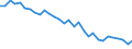 Energiebilanz: Energieintensität des BIP in kettengebundenen Mengen (2005) / Maßeinheit: Kilogramm Rohöleinheiten (KGRÖE) pro Tausend Euro / Geopolitische Meldeeinheit: Belgien