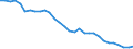 Energy balance: Energy intensity of GDP in chain linked volumes (2005) / Unit of measure: Kilograms of oil equivalent (KGOE) per thousand euro / Geopolitical entity (reporting): Czechia