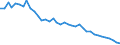 Energiebilanz: Energieintensität des BIP in kettengebundenen Mengen (2005) / Maßeinheit: Kilogramm Rohöleinheiten (KGRÖE) pro Tausend Euro / Geopolitische Meldeeinheit: Dänemark