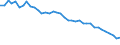 Energy balance: Energy intensity of GDP in chain linked volumes (2005) / Unit of measure: Kilograms of oil equivalent (KGOE) per thousand euro / Geopolitical entity (reporting): France