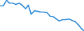 Energy balance: Energy intensity of GDP in chain linked volumes (2005) / Unit of measure: Kilograms of oil equivalent (KGOE) per thousand euro / Geopolitical entity (reporting): Cyprus