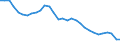 Energy balance: Energy intensity of GDP in chain linked volumes (2005) / Unit of measure: Kilograms of oil equivalent (KGOE) per thousand euro / Geopolitical entity (reporting): Luxembourg